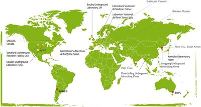 Science in Underground Laboratories and DULIA-Bio